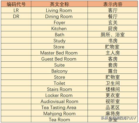 室內設計 英文|室內設計專有名詞相關英文－Miki｜痞客